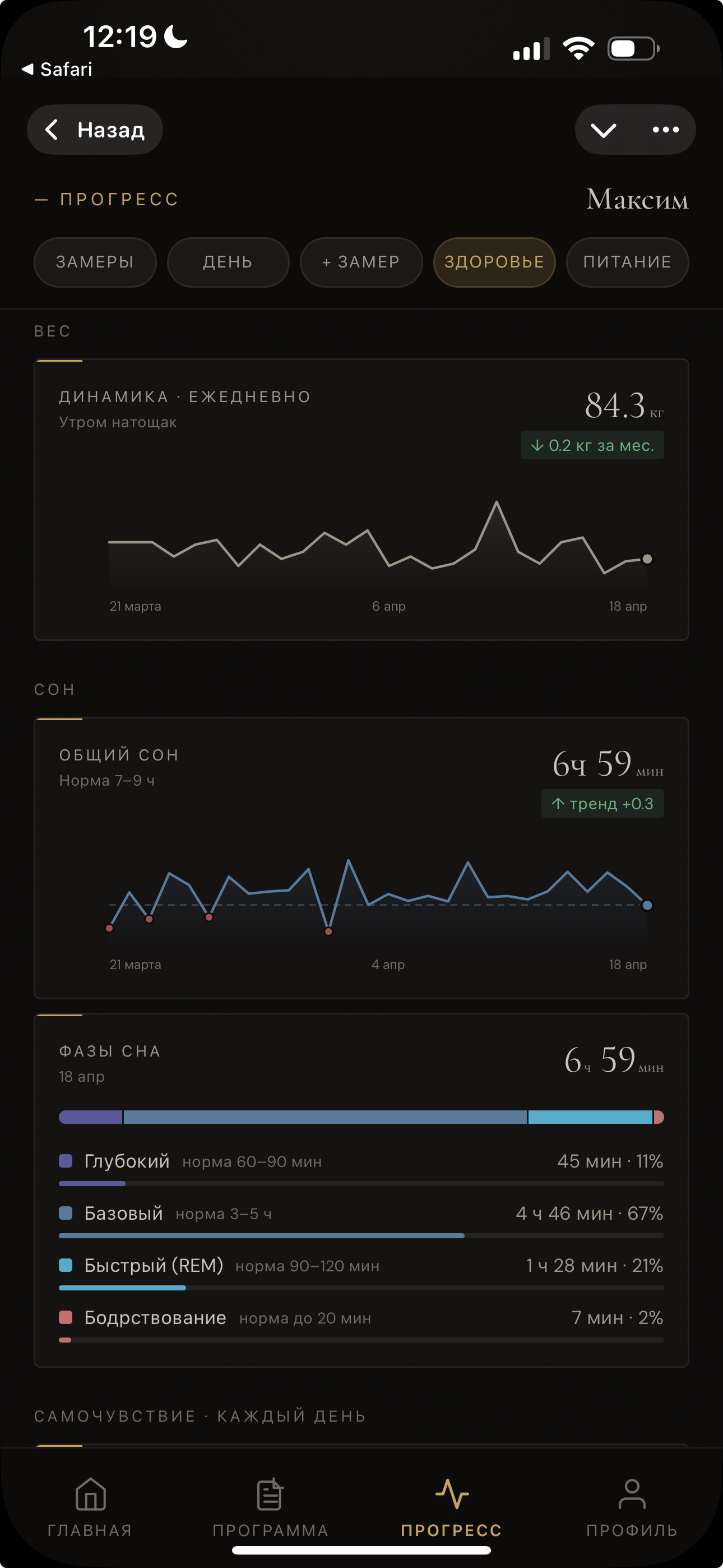 Ваш дашборд с метриками прогресса