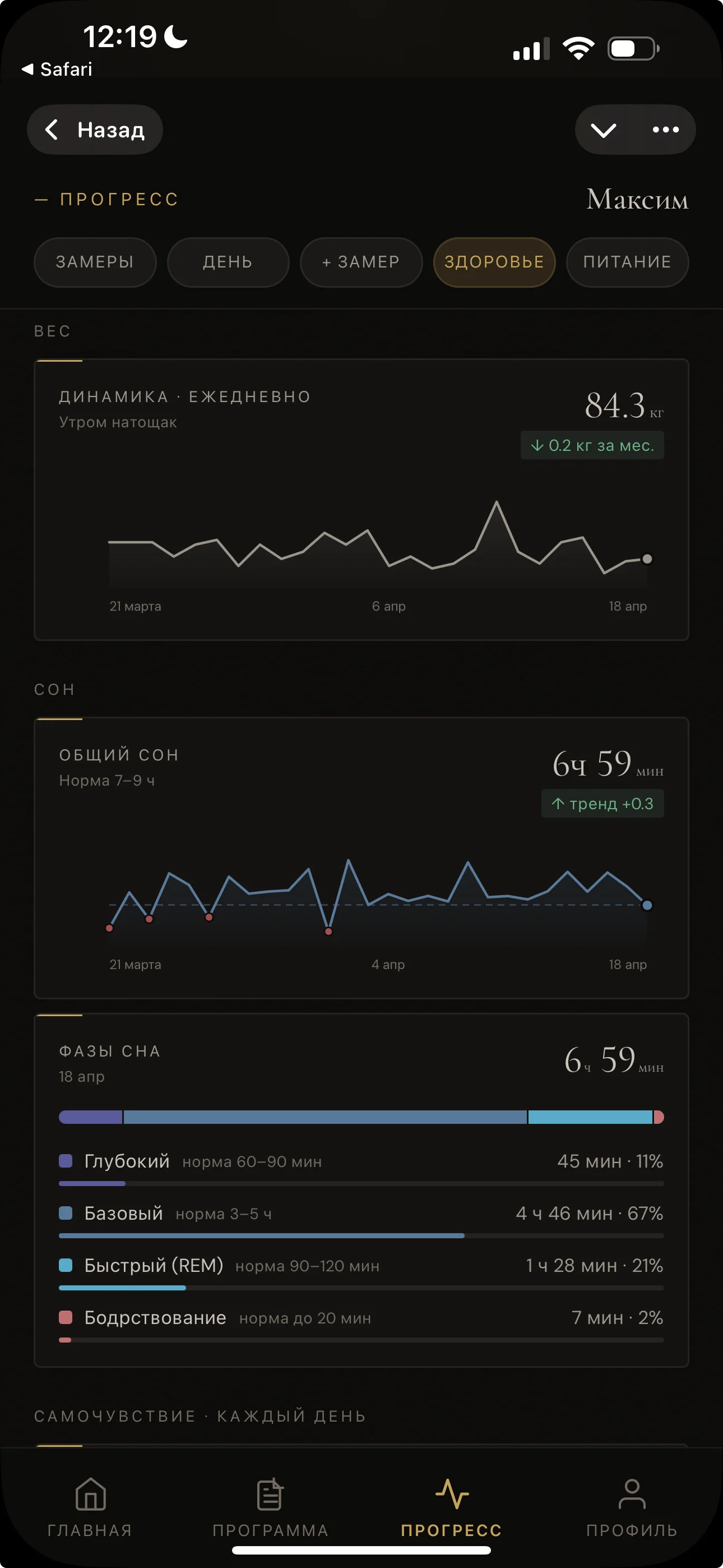 Ваш дашборд с метриками прогресса